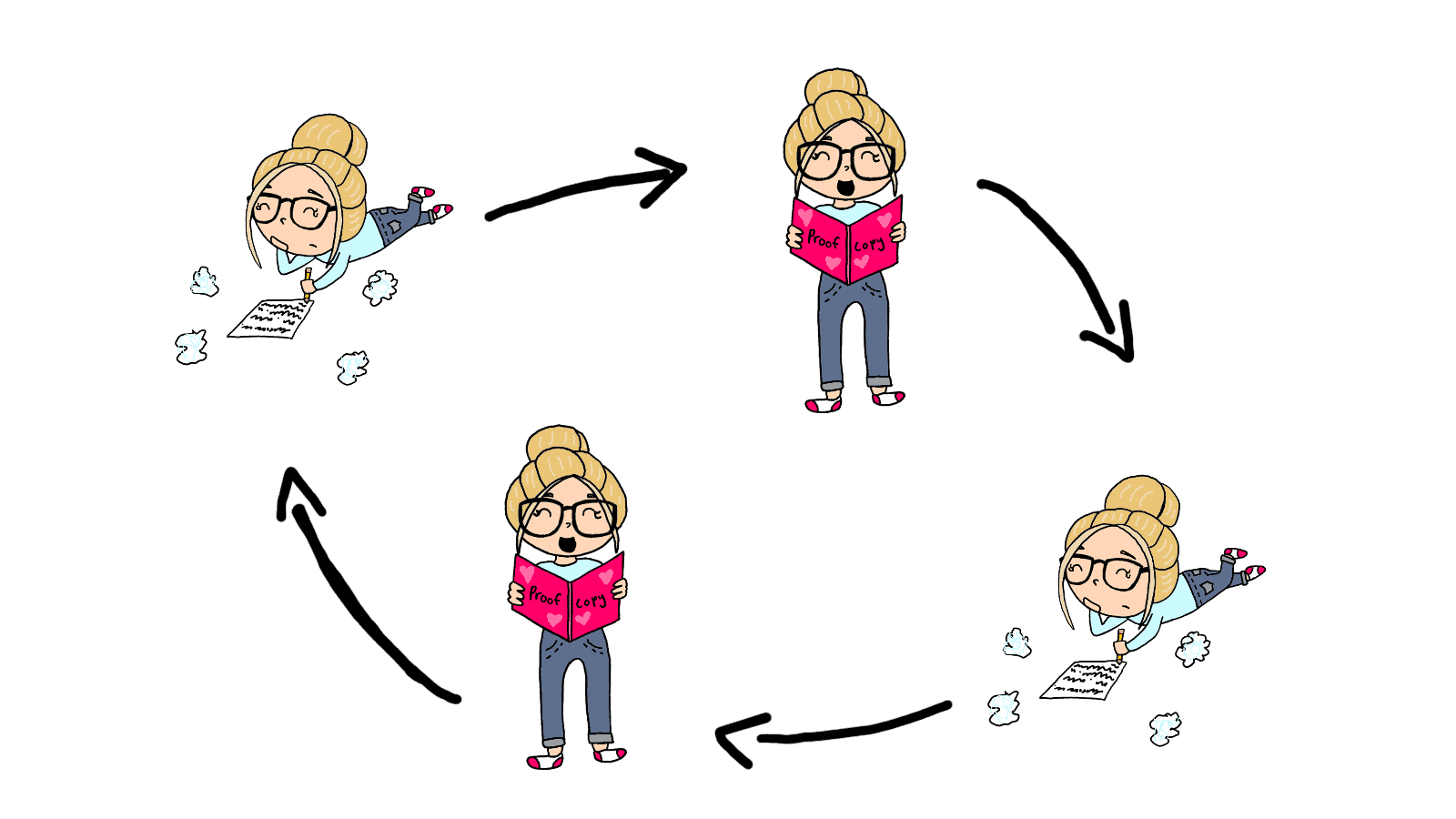 From Layout to Proof Copy: Taking a Trip Around the “Reading Circle”